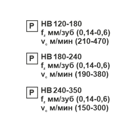 Пластина сменная ромбическая CNMG 160612-PR PC20F «Русский Инструмент» (РИ)
