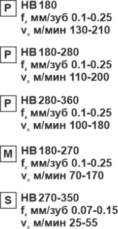 Пластина сменная параллелограммная APKT 11T304-RM PC35 «Русский Инструмент» (РИ)