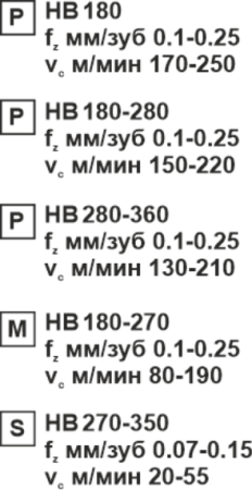 Пластина сменная параллелограммная APKT 11T308-RM PC25 «Русский Инструмент» (РИ)