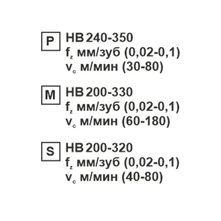 Пластина сменная ромбическая CCMT 09T304-CM SP152F «Русский Инструмент» (РИ) Пластина сменная ромбическая CCMT 09T304-CM SP152F «Русский Инструмент» (РИ)