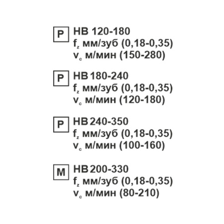 Пластина сменная ромбическая CCMT 120412-TR MP25M «Русский Инструмент» (РИ)