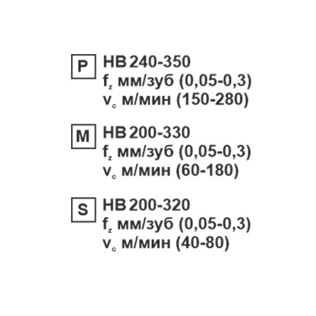 Пластина сменная ромбическая DNMG 150604-CM SP201R «Русский Инструмент» (РИ)