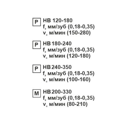 Пластина сменная ромбическая CCMT 060208-TR MP25M «Русский Инструмент» (РИ) Пластина сменная ромбическая CCMT 060208-TR MP25M «Русский Инструмент» (РИ)