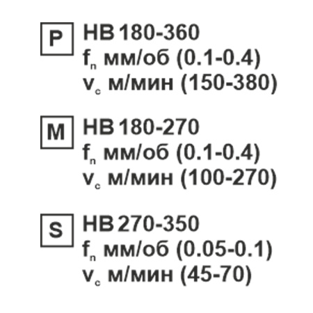 Пластина сменная ромбическая CCMT 120404-EM PP20 Beltools