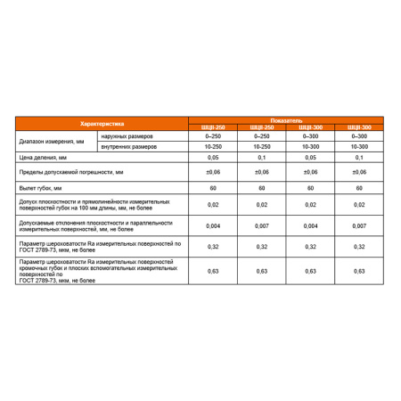 Штангенциркуль ШЦII - 300 цена деления 0,1 губки 60мм ГОСТ 166-89 Beltools
