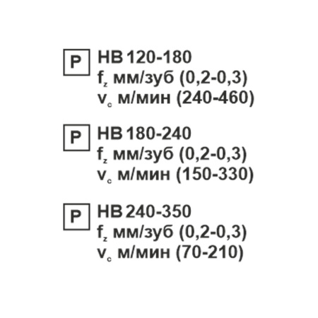 Пластина сменная ромбическая CCMT 09T308-SL PC22M «Русский Инструмент» (РИ)