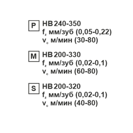 Пластина сменная ромбическая CCMT 09T308-CM SP152F «Русский Инструмент» (РИ) Пластина сменная ромбическая CCMT 09T308-CM SP152F «Русский Инструмент» (РИ)