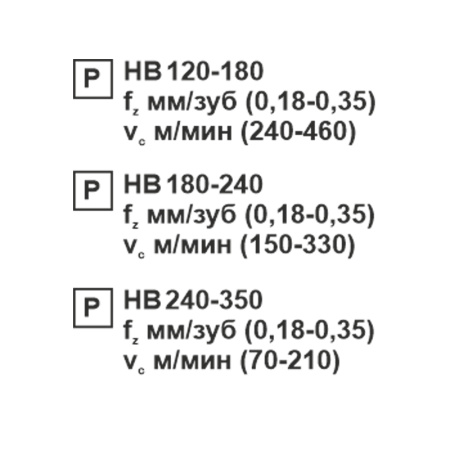 Пластина сменная квадратная SCMT 120408-TR PC22M «Русский Инструмент» (РИ)