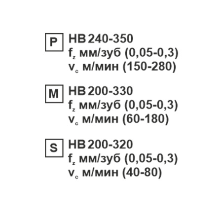 Пластина сменная квадратная SNMG 120412-CM SP201R «Русский Инструмент» (РИ)