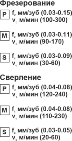 Пластина сменная квадратная SPGT 050204-RS PP20 «Русский Инструмент» (РИ)