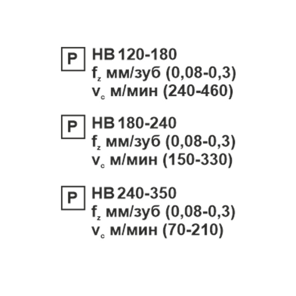 Пластина сменная шестигранная WNMG 060404-PF PC22M "ломаный треугольник" «Русский Инструмент» (РИ)