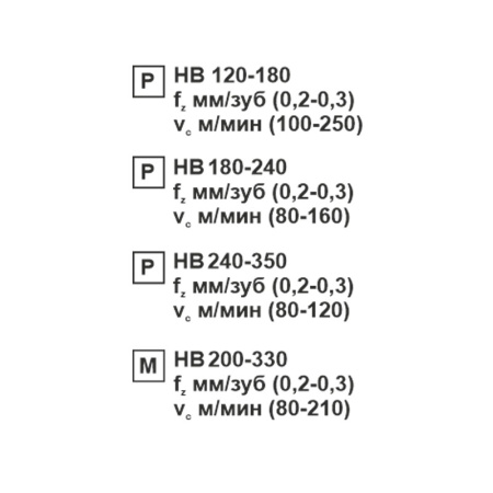 Пластина сменная ромбическая CCMT 060204-SL MP20M «Русский Инструмент» (РИ)