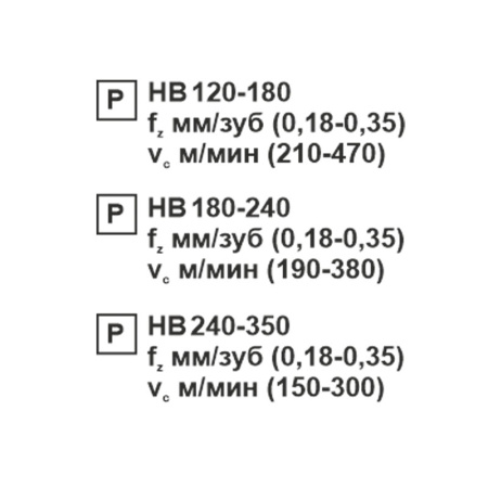 Пластина сменная ромбическая CCMT 120408-TR PC20F «Русский Инструмент» (РИ)