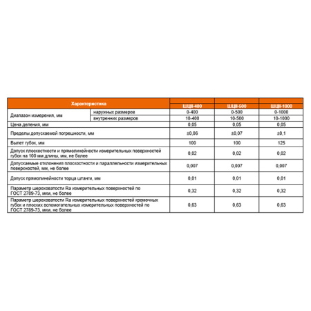 Штангенциркуль ШЦII - 300 цена деления 0,1 губки 60мм ГОСТ 166-89 Beltools