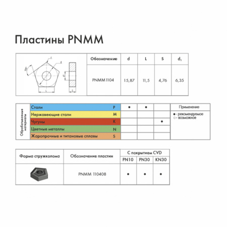 Фреза торцовая 125 с механическим креплением 5гр пл-н PN.. 110408 Z=8 dпос=40мм AF167-R125.09.08.B40 (2214-0273) ГОСТ 26595-85 +комплект 5гр пл-н PNMM 110408 PN30 (аналог Т5К10, H30) «Русский Инструмент» (РИ)
