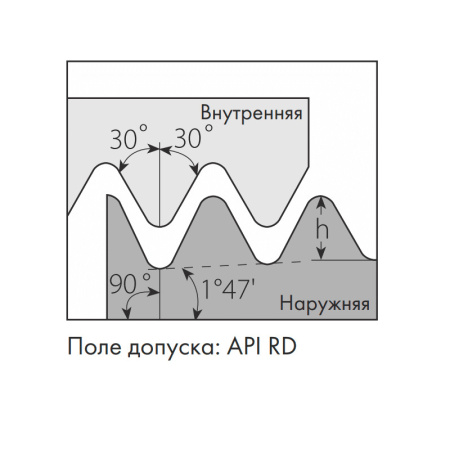 Пластина резьбовая внутренняя треугольная резьба НКТ API ROUND 16IR10APIRD MP25T «Русский Инструмент» (РИ)