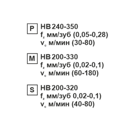 Пластина сменная ромбическая CNMG 120408-CM SP152F «Русский Инструмент» (РИ)
