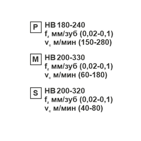 Пластина сменная ромбическая CCMT 060202-XM MP202R «Русский Инструмент» (РИ)