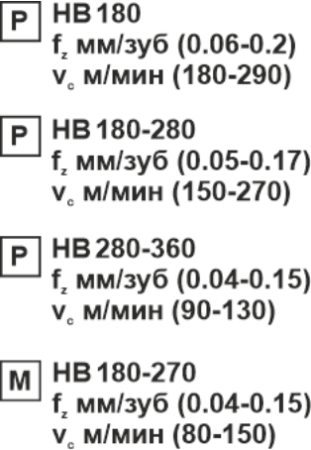 Пластина сменная квадратная SPMT 060304 PC25 «Русский Инструмент» (РИ)