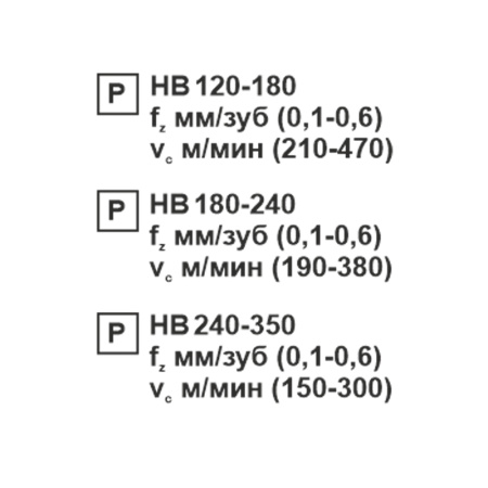Пластина сменная квадратная SNMM 250924-HP PC20F «Русский Инструмент» (РИ)