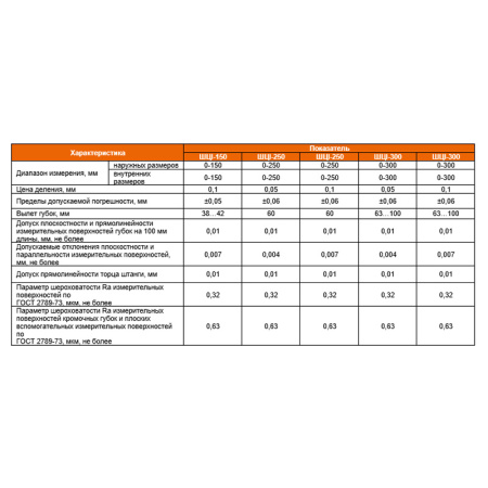 Штангенциркуль ШЦI - 150 цена деления 0,1 ГОСТ 166-89 Beltools