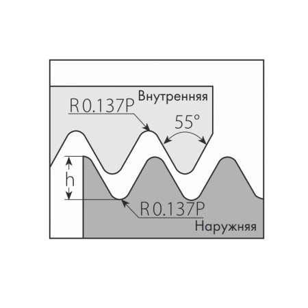 Пластина резьбовая внутренняя левая трубная резьба Whitworth 55⁰ 06IL22W MP25T «Русский Инструмент» (РИ)