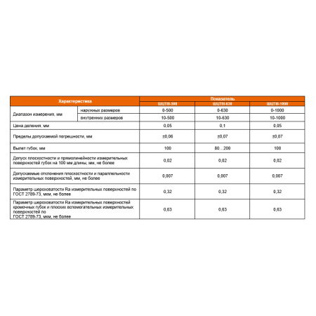 Штангенциркуль ШЦТ III - 630 разметочный цена деления 0,1 тв.сплав ГОСТ 166-89 Beltools
