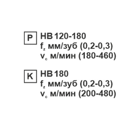 Пластина сменная ромбическая DNMA 150404 KC20D «Русский Инструмент» (РИ)