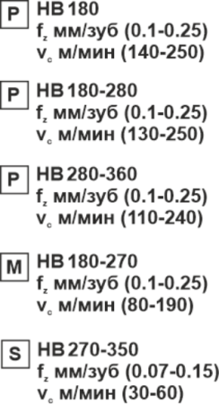 Пластина сменная параллелограммная APKT 11T316-RM MP15 «Русский Инструмент» (РИ)