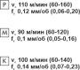 Пластина сменная квадратная SPGT 060204-RS PP30 «Русский Инструмент» (РИ) Пластина сменная квадратная SPGT 060204-RS PP30 «Русский Инструмент» (РИ)
