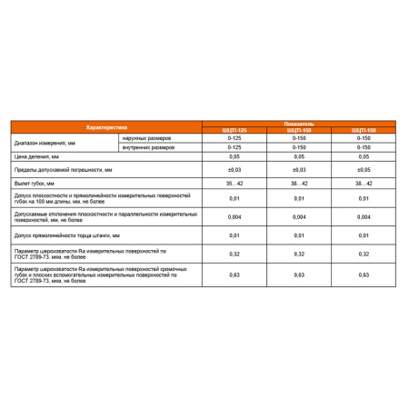 Штангенциркуль ШЦТ I - 125 разметочный цена деления 0,05 тв.сплав ГОСТ 166-89 Beltools