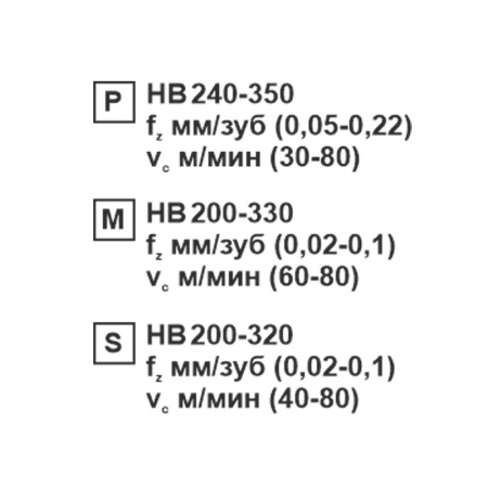 Пластина сменная ромбическая CCMT 09T304-XM SP152F «Русский Инструмент» (РИ) Пластина сменная ромбическая CCMT 09T304-XM SP152F «Русский Инструмент» (РИ)