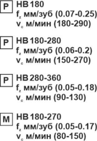 Пластина сменная квадратная SPMT 09T308 PC25 «Русский Инструмент» (РИ)