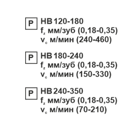 Пластина сменная квадратная SCMT 120412-TR PC20F «Русский Инструмент» (РИ)