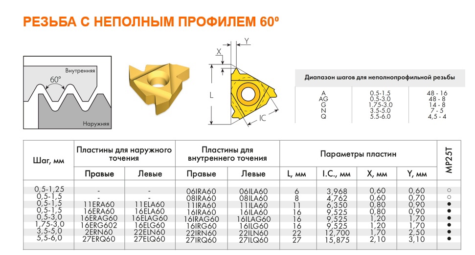 Резьба с неполным профилем 60 Резьба с неполным профилем 60.jpg