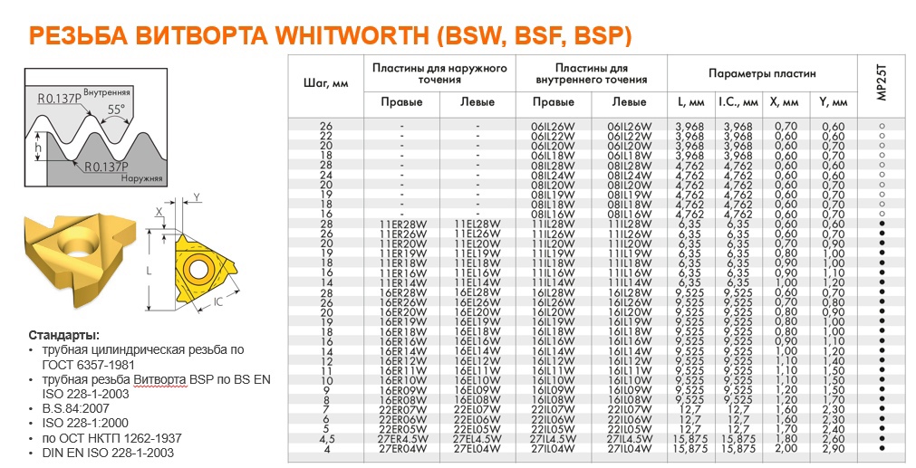 Резьба витворта WHITWORTH (BSW,BSF,BSP) Резьба витворта WHITWORTH (BSW,BSF,BSP).jpg