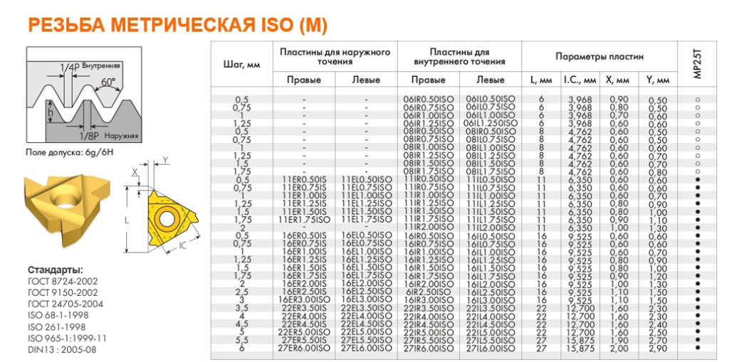 Резьба метрическая ISO (M) Резьба метрическая ISO (M).jpg